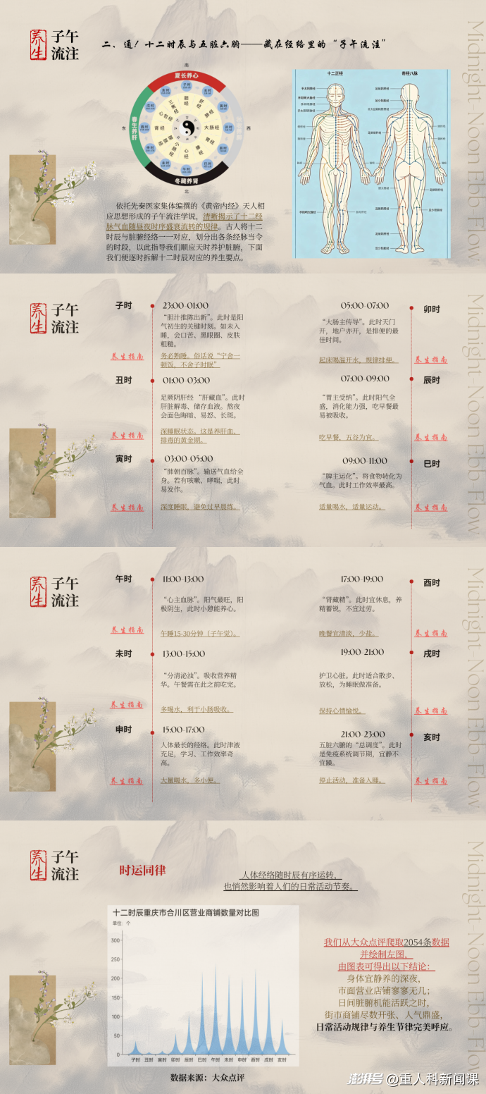 应时而生：十二时辰的养生密码
