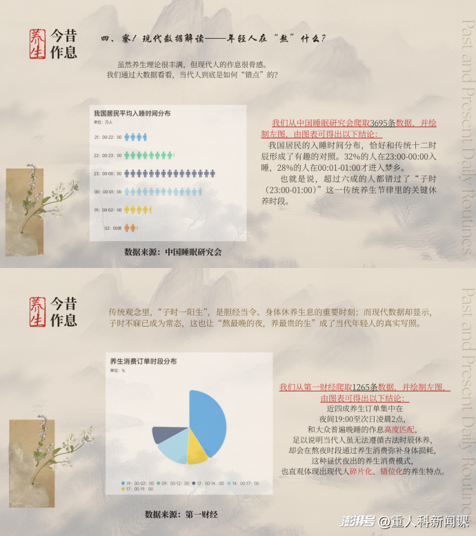 应时而生:十二时辰的养生密码