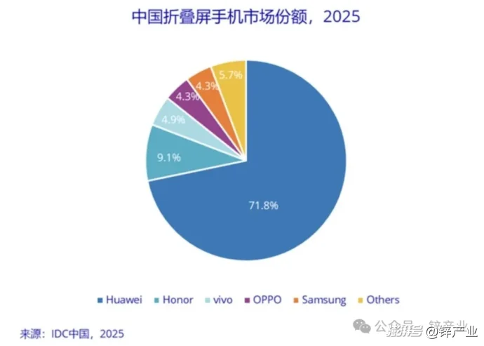 苹果折叠机,进入倒计时