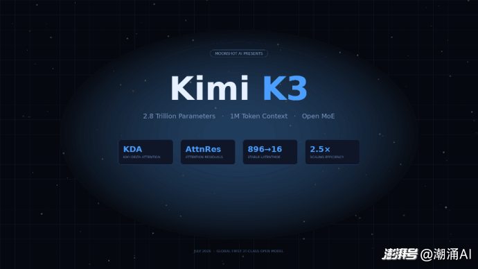 Kimi K3来了:自己承认不如顶级模型,还涨价,凭什么?
