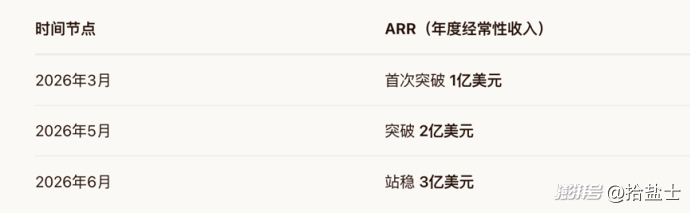 Kimi K3有多火,月之暗面的算力和资本就有多急