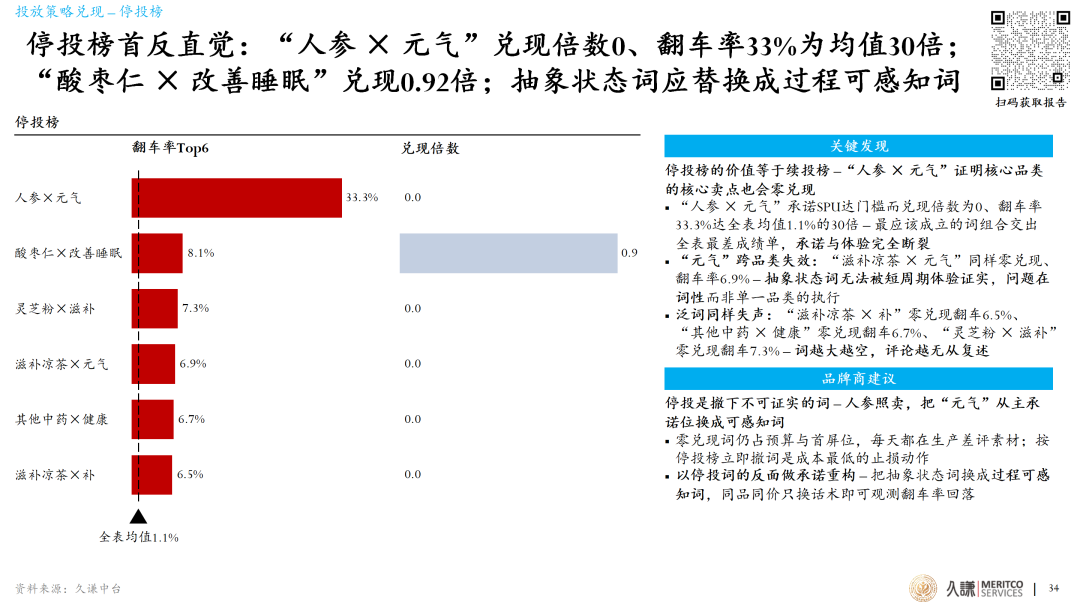 2026滋补产业蓝皮书:几千年的老行业、需求数据驱动的新解法
