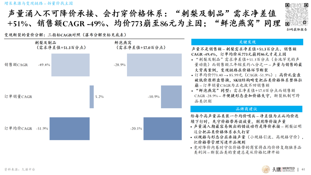 2026滋补产业蓝皮书：几千年的老行业、需求数据驱动的新解法