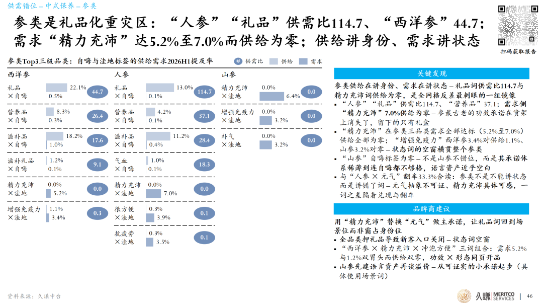 2026滋补产业蓝皮书:几千年的老行业、需求数据驱动的新解法