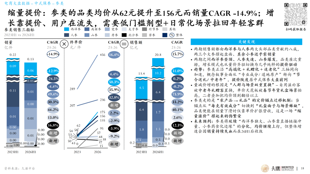 2026滋补产业蓝皮书：几千年的老行业、需求数据驱动的新解法