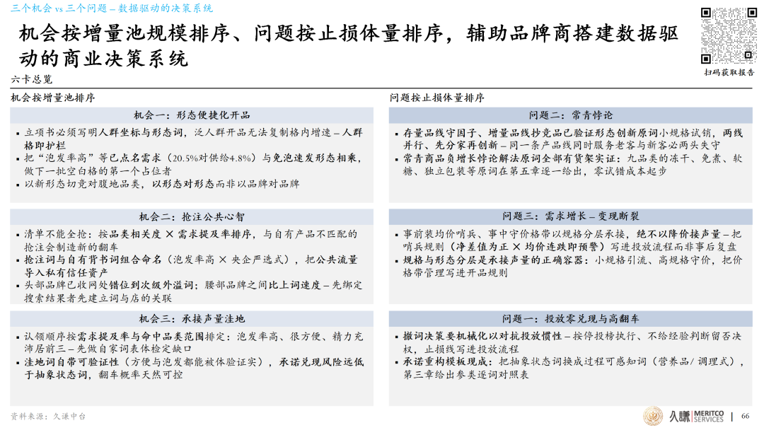 2026滋补产业蓝皮书:几千年的老行业、需求数据驱动的新解法
