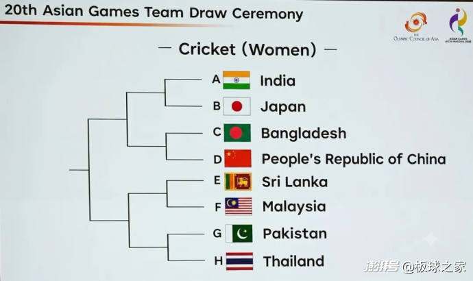 2026年亚运会,中国女子板球队抽到上上签!