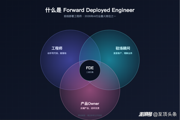 为什么中国企业AI落地更需要FDE?