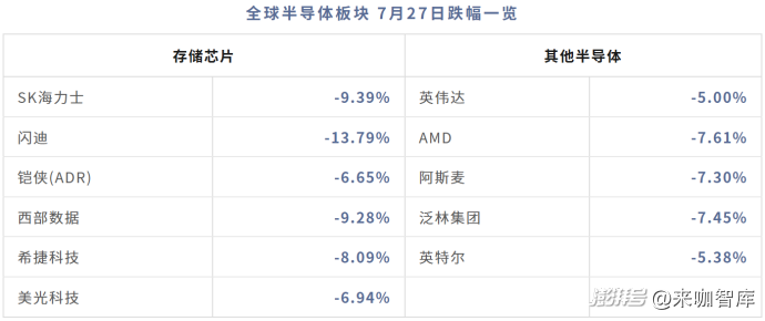 一家中国公司上市，把三星和SK海力士吓崩了