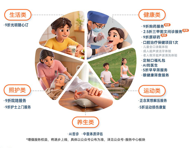 倒计时！7月31日20时将关闭“沪惠保”投保通道，逾期再等一年！
