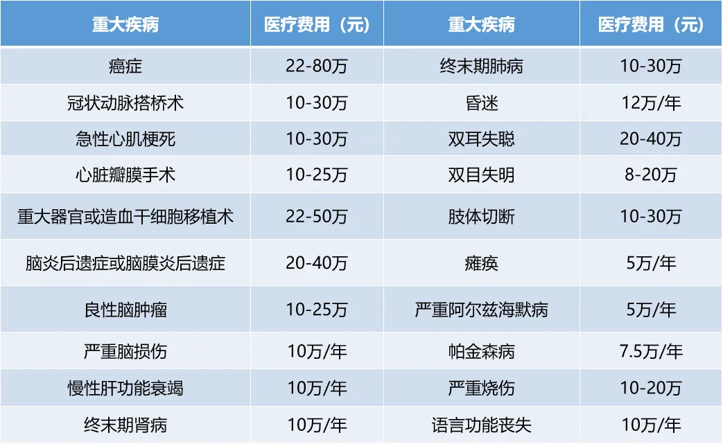 参保仅剩3天！看病就医，“沪惠保”能报销哪些费用？