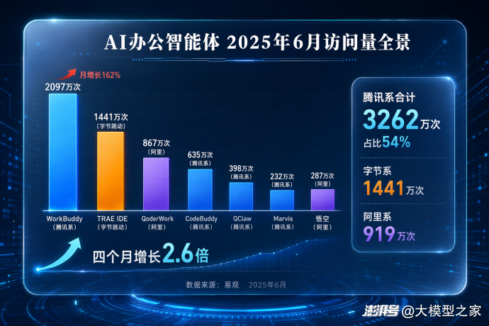 阿里、腾讯、360同时出手:你的办公桌,成了大厂的新战场