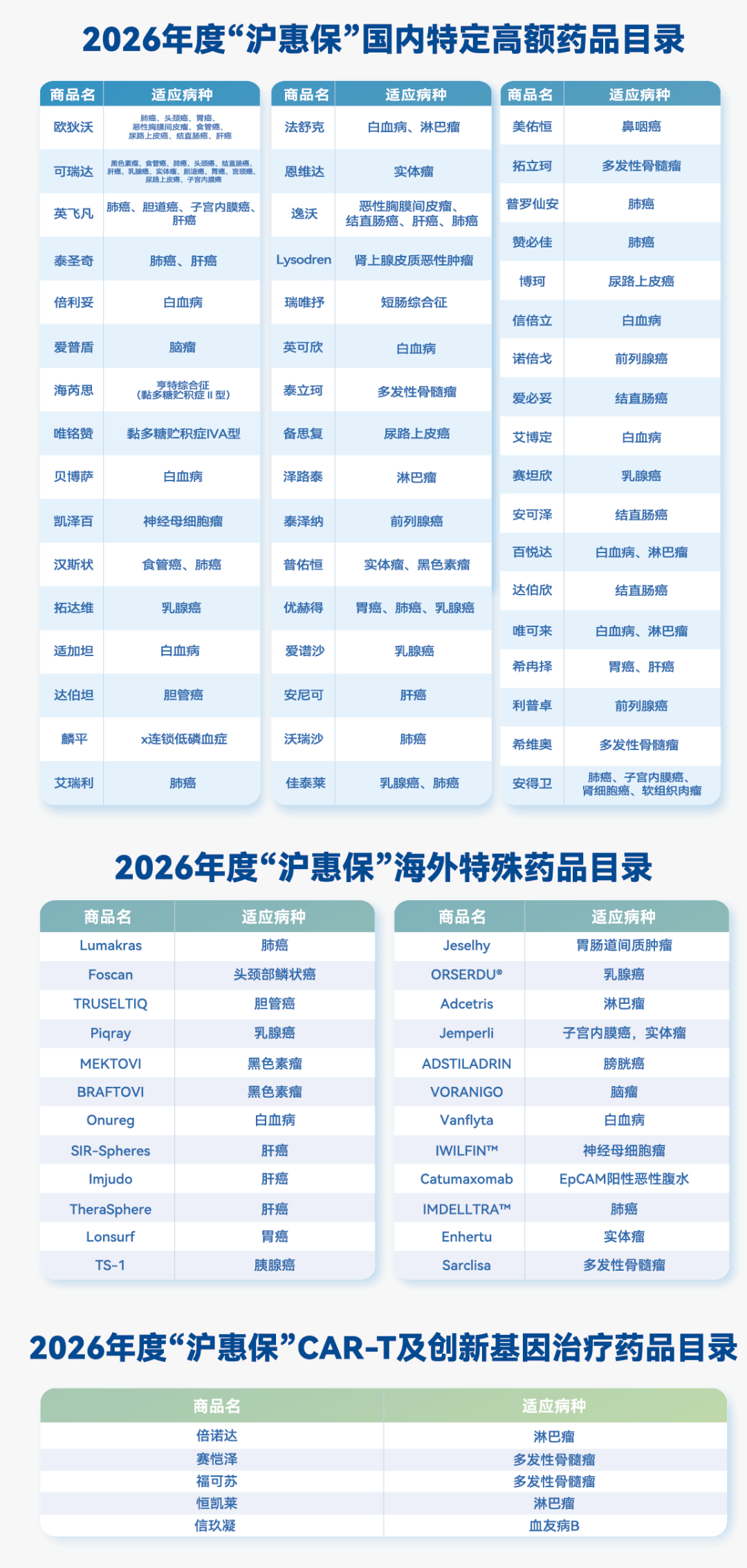 最后机会！今晚20时截止！“沪惠保2026版”投保通道即将关闭