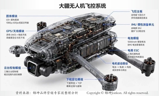 从中车比亚迪大疆灵天看中国供应链全球化品牌出海