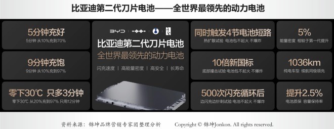 从中车比亚迪大疆灵天看中国供应链全球化品牌出海