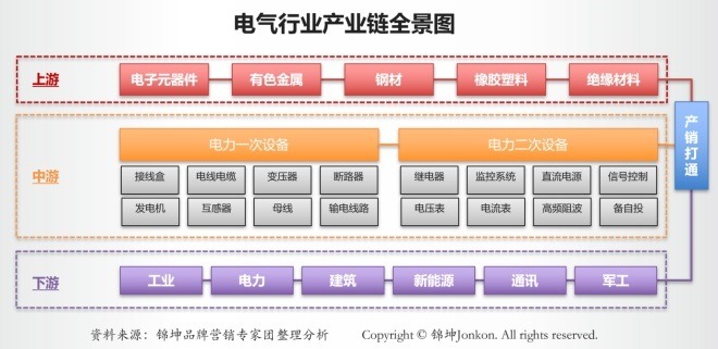 从中车比亚迪大疆灵天看中国供应链全球化品牌出海