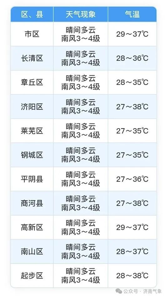 安全提示｜闷热感升级！高温橙色预警持续生效｜桑拿天来袭，防暑健康提示请收好
