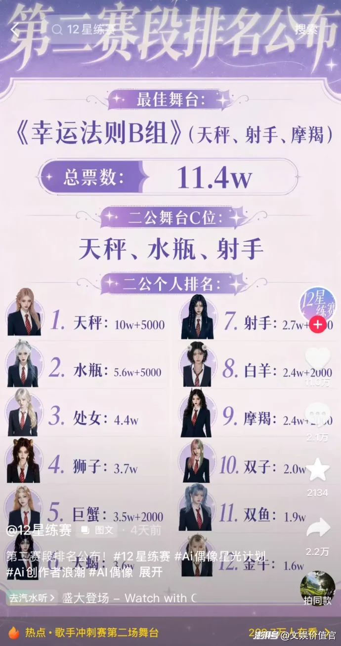 喊了好久的 “AI选秀元年”,真来了!