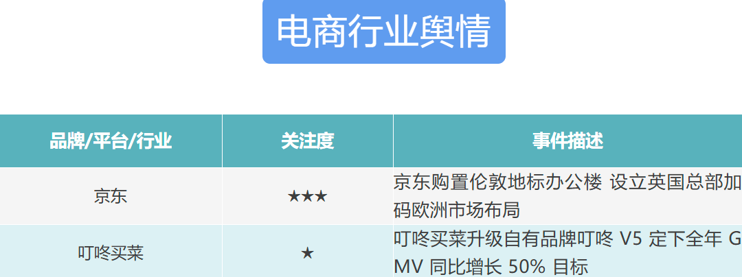 食品行业舆情一周排行榜(7月27日—8月2日)