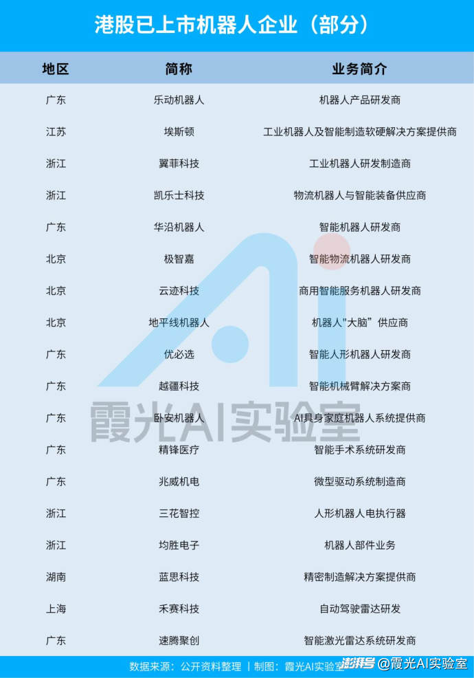 特斯拉还在画饼,中国机器人已经霸榜全球前五