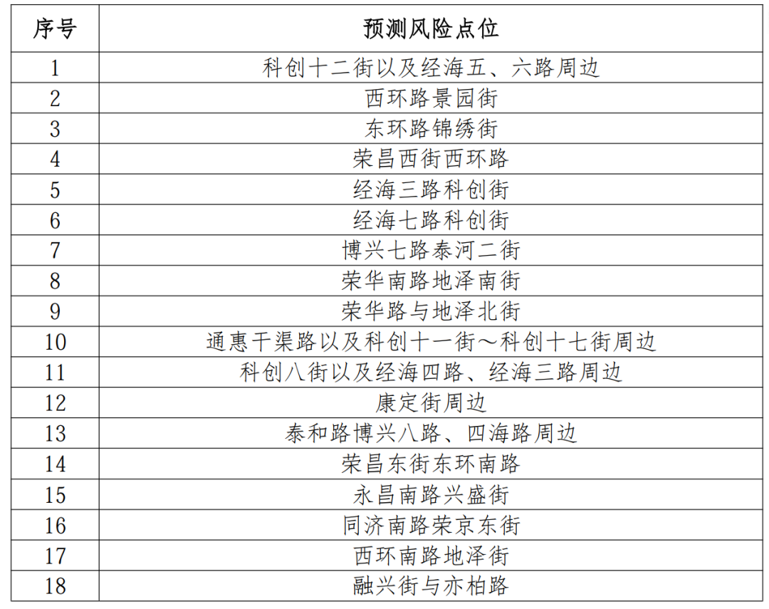 【北京已有4个高风险地区,北京市有几个高铁站在哪里】 【北京已有4个高风险地区,北京市有几个高铁站在哪里】