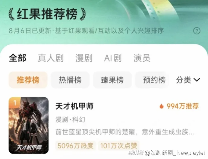 3亿播放之后,《天才机甲师》真正跑通的是一条AI漫剧IP生产线