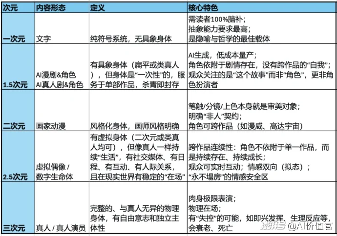 从洛天依到方桃子:2.5次元偶像的进化之路