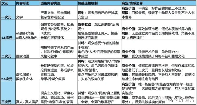 从洛天依到方桃子:2.5次元偶像的进化之路