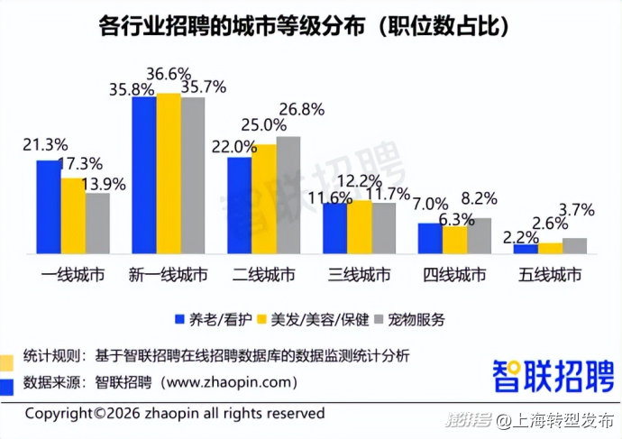 岗位增速碾压人工智能:宠物服务业抢人潮改写就业新版图