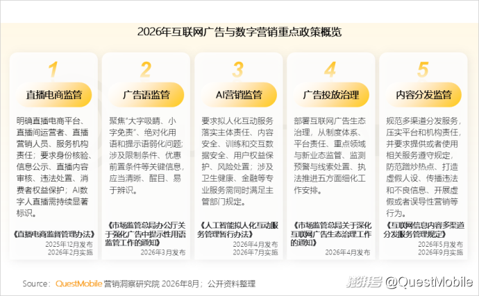 QuestMobile:2026年上半年中国互联网广告市场规模达3853.4亿元,同比增长7.1%