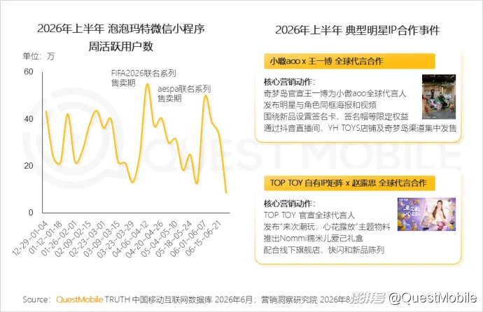 QuestMobile:2026年上半年中国互联网广告市场规模达3853.4亿元,同比增长7.1%