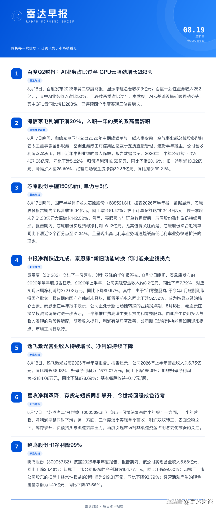 百度AI业务连续两个季度占据“半壁江山”
