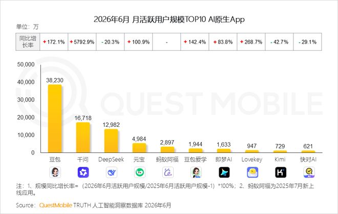 节制外卖、重注AI,阿里开始算账