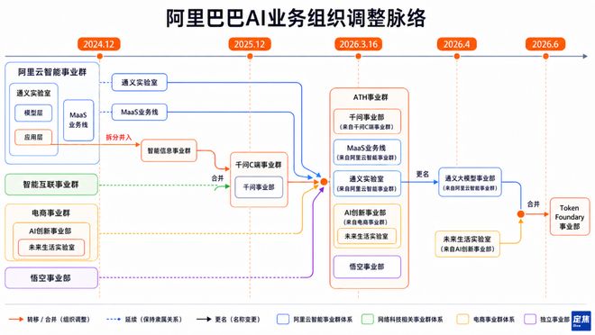节制外卖、重注AI,阿里开始算账