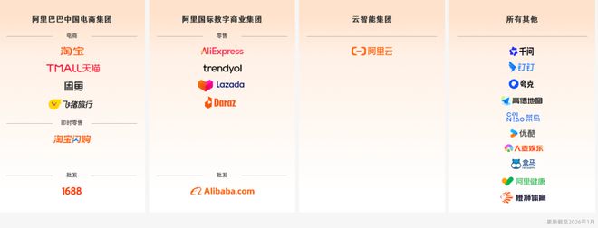 节制外卖、重注AI,阿里开始算账