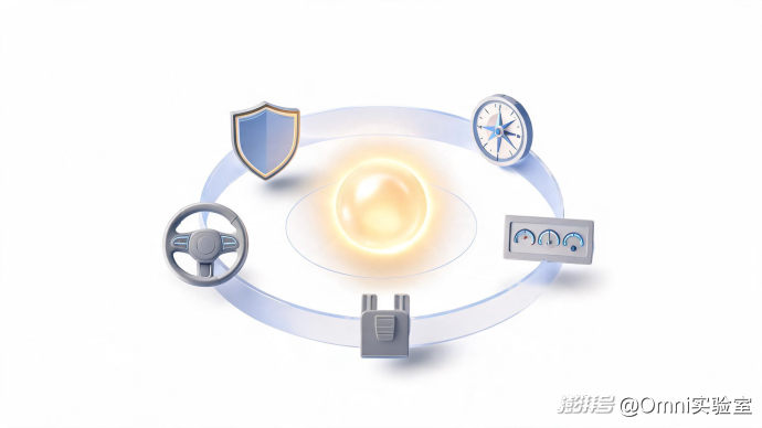 科普:Agent、RAG、MCP、Skill、SDD、Harness,AI领域的这些词到底什么意思?