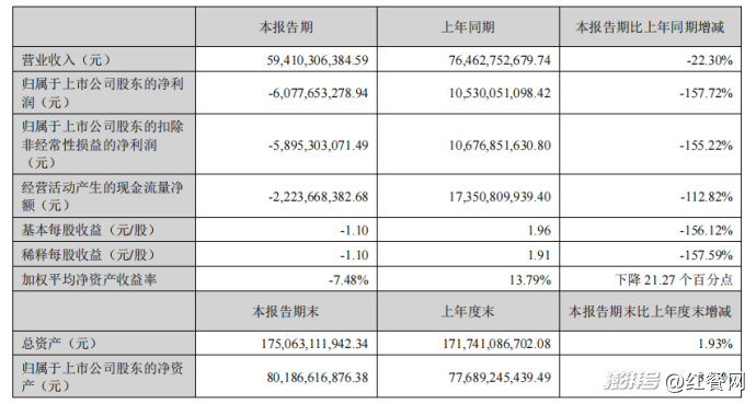 牧原养猪半年亏60亿,杀猪生意却偷偷赚钱了