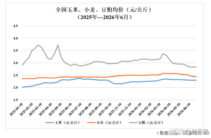 牧原养猪半年亏60亿，杀猪生意却偷偷赚钱了