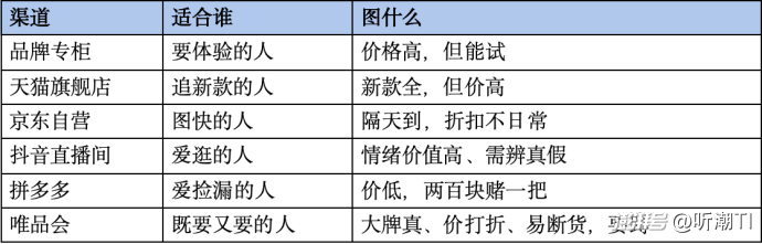品牌专柜没下乡,折扣店先到了