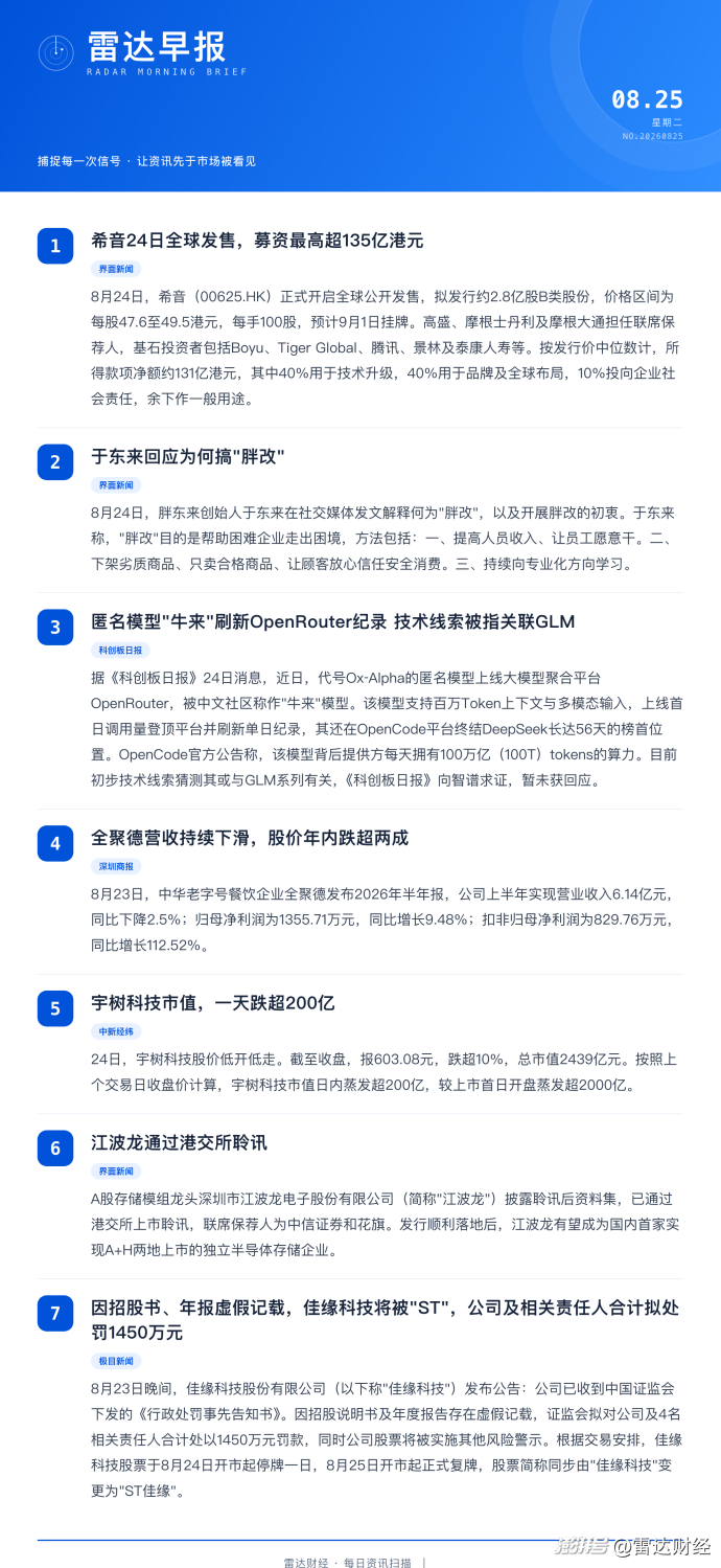 佳缘科技涉财务造假拟被罚