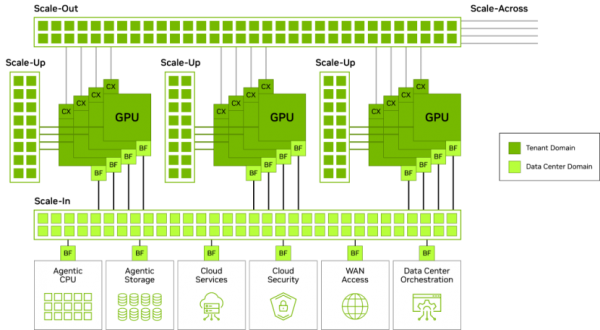 Hot Chips | KV Cache爆炸、延迟加剧,NVIDIA 亮出“异构”解法