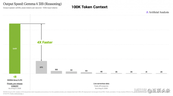 Hot Chips | KV Cache爆炸、延迟加剧,NVIDIA 亮出“异构”解法