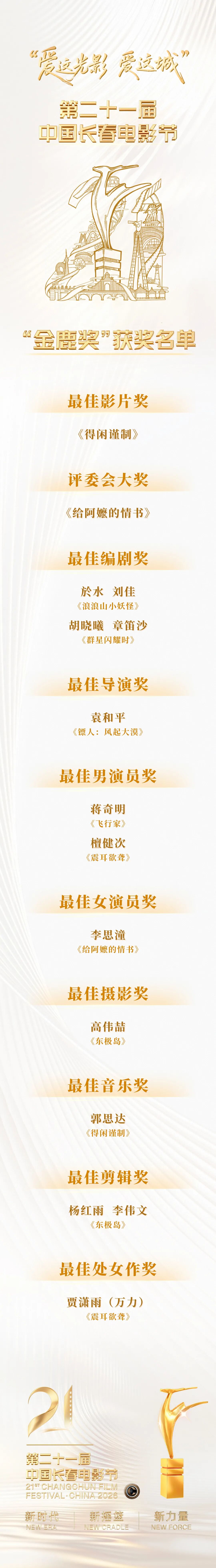 长春电影节“金鹿奖”十大奖项揭晓
