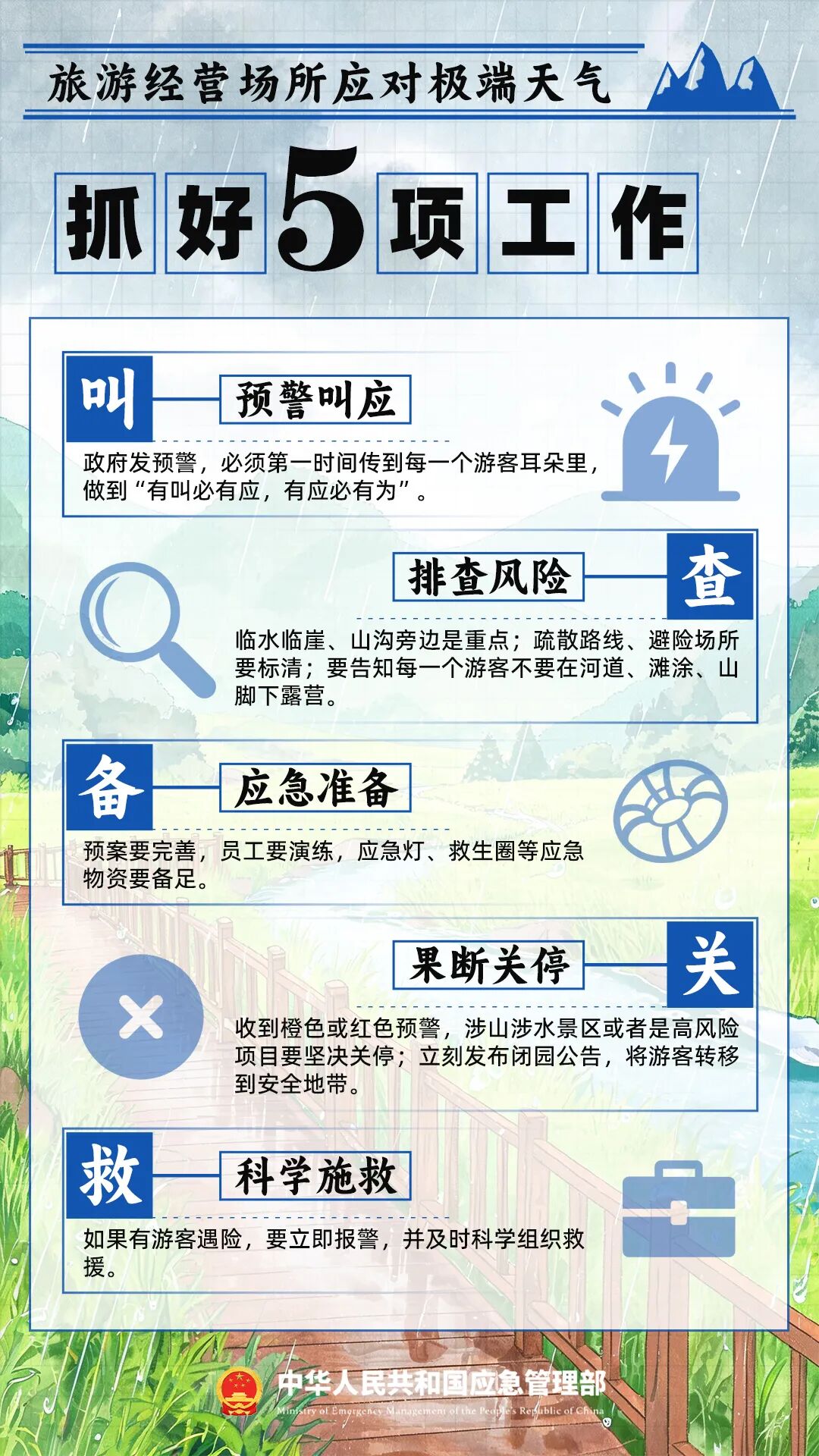 防灾避险记住“54321” ！