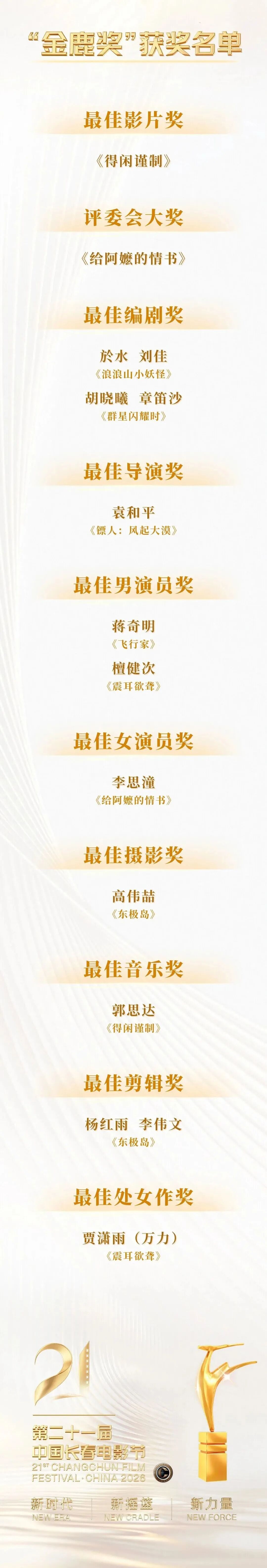 第二十一届中国长春电影节闭幕