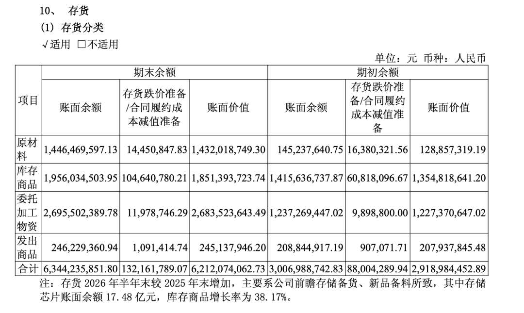 营收超55亿，仅赚3040万，影石创新花了20亿“赌芯”