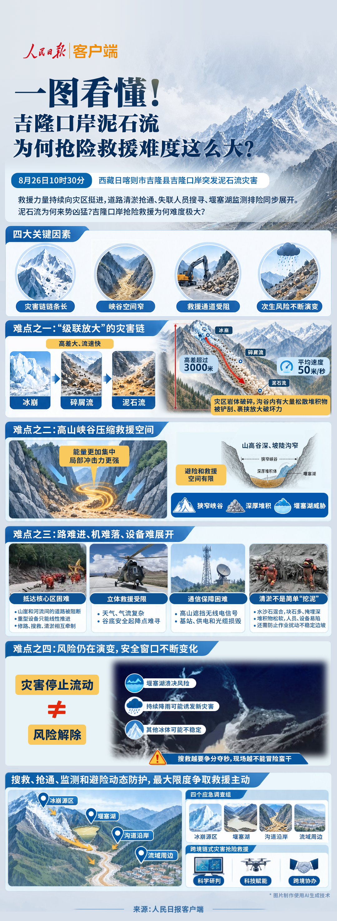 一图看懂!吉隆泥石流灾害为何抢险救援难度这么大?