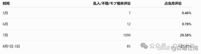 AI陪伴，月流水突破千万美元