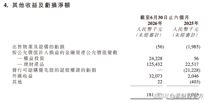 装机破100万辆、亏损只剩1400万，Momenta为何还没到盈利拐点？