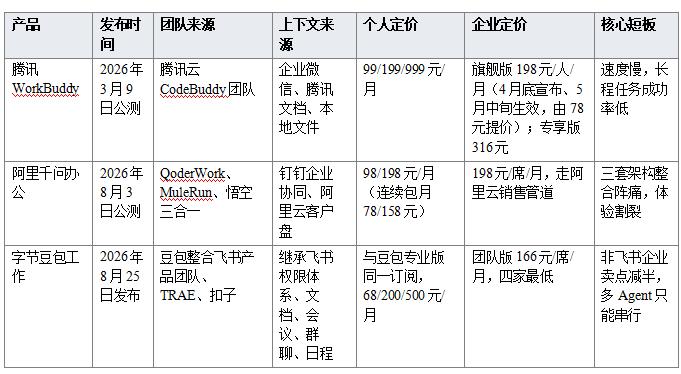 办公AI江湖：入口收拢、组织换血与上下文战争